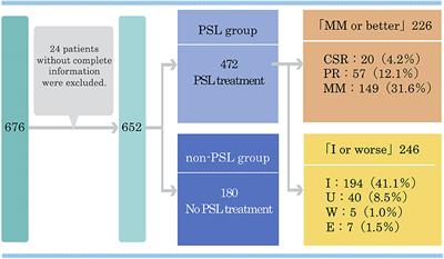 Reappraisal of Oral Steroid Therapy for Myasthenia Gravis